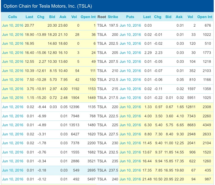 Tesla Model S 22-Jun-2012 die CHANCE 919782