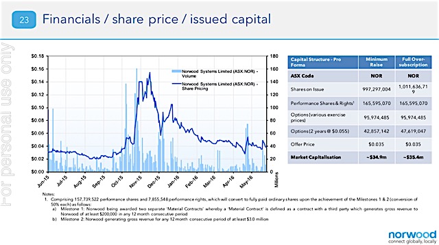 Norwood Systems 921132