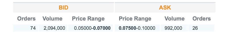 COMMERCE RESOURCES (€ 0,208) 922486