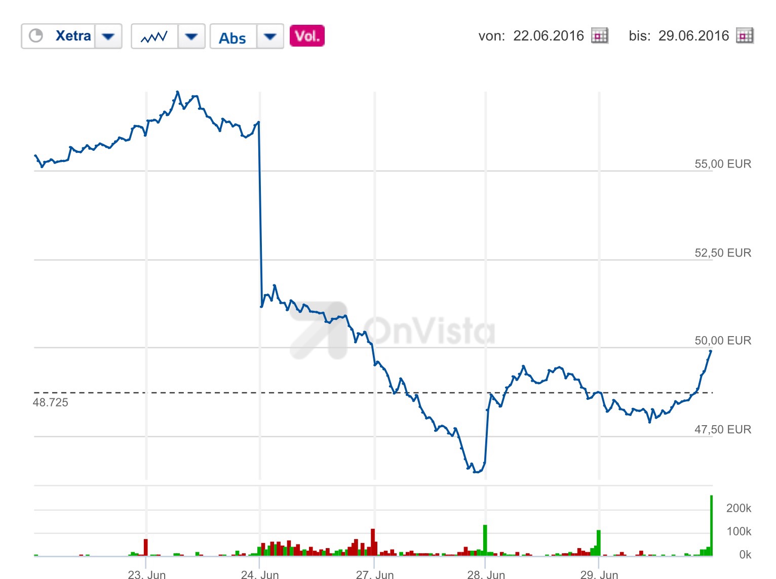 Hugo Boss - In den kommenden drei Jahren... 923862