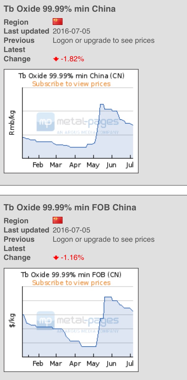 COMMERCE RESOURCES (€ 0,208) 925282