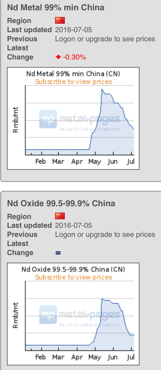 COMMERCE RESOURCES (€ 0,208) 925284