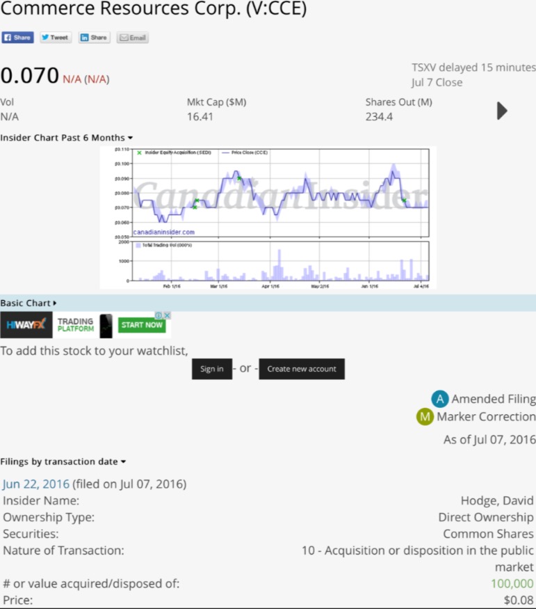 COMMERCE RESOURCES (€ 0,208) 925683