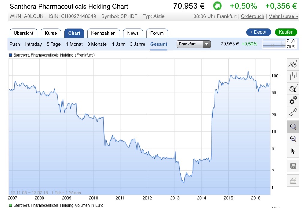 Thema Aeterna Zentaris 926491