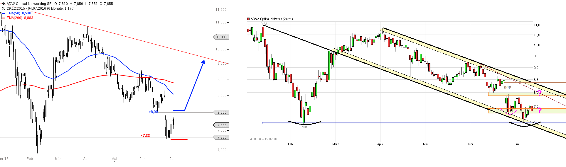 Adva ein Diamant am Investoren Himmel 926551