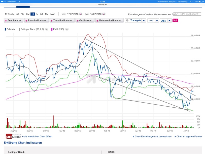 Schuhe? Zalando! 927500