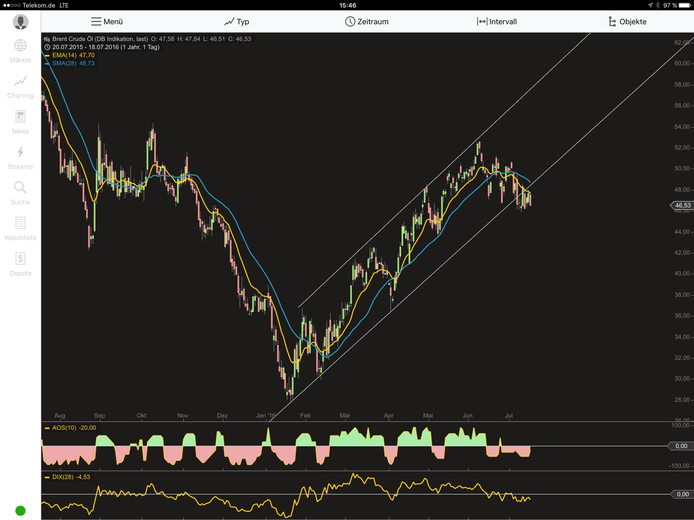 QuoVadisDax - das Original - Nachfolgethread 927687