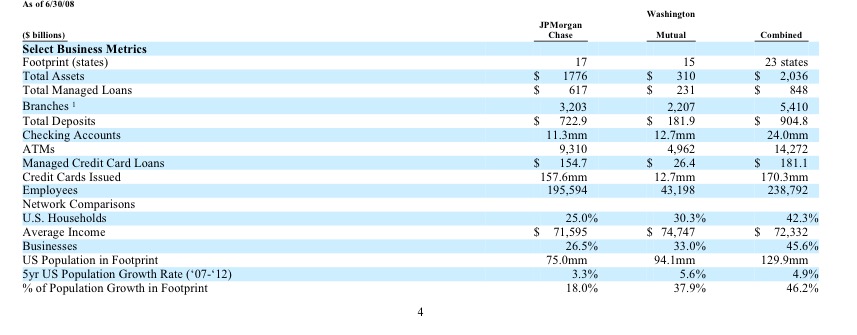 COOP News (ehemals: Wamu /WMIH) 928829