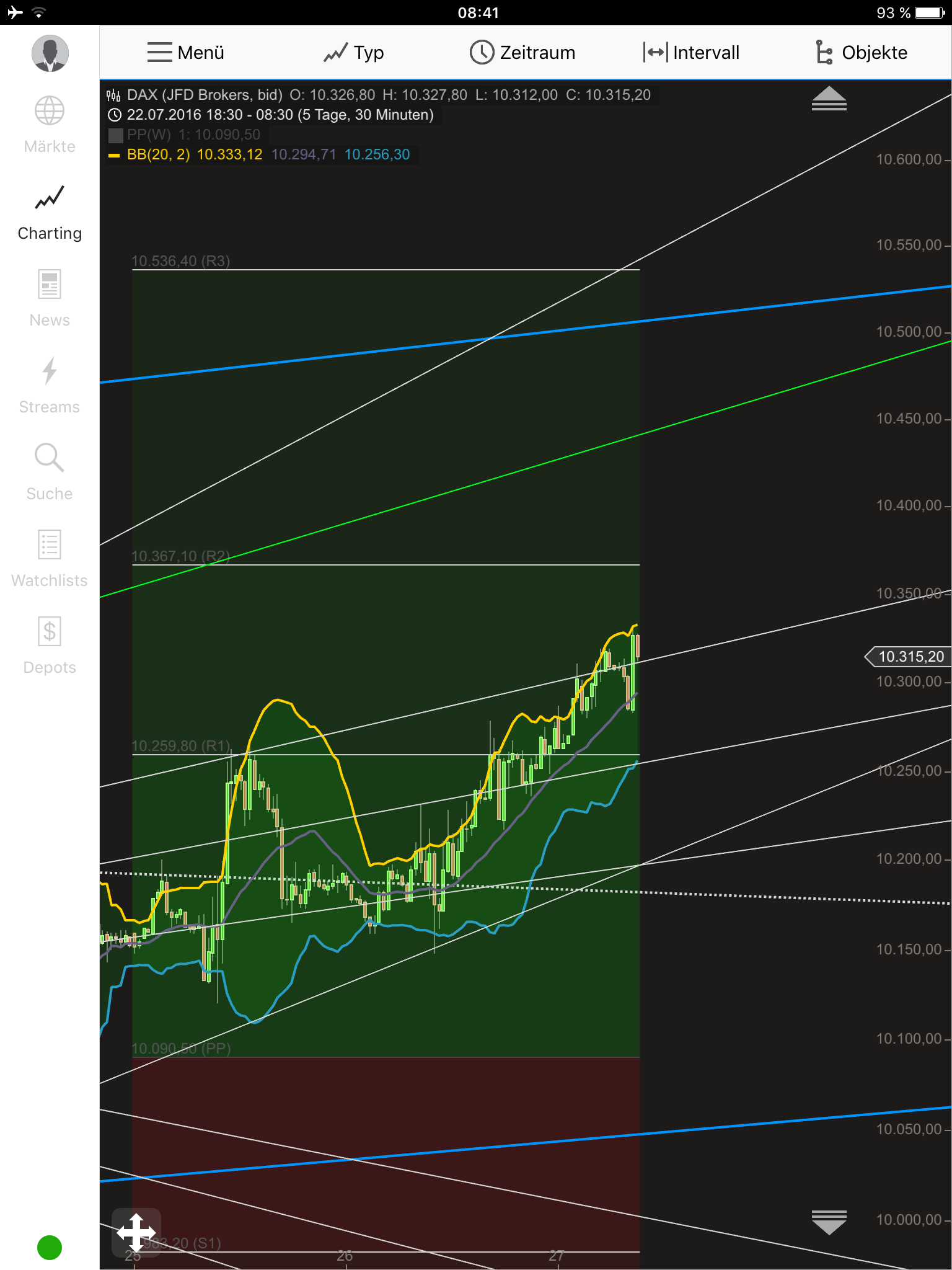 Gold und weitere interessante Anlagemöglichkeiten. 929521