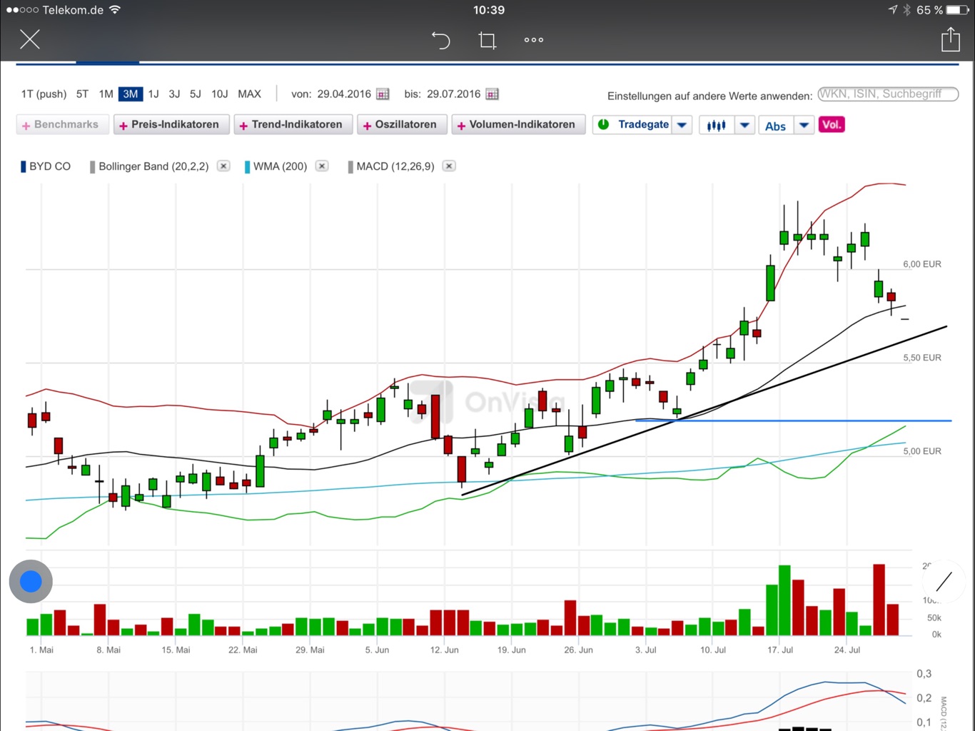 Auto- und Batterien-Herstellers BYD 930064