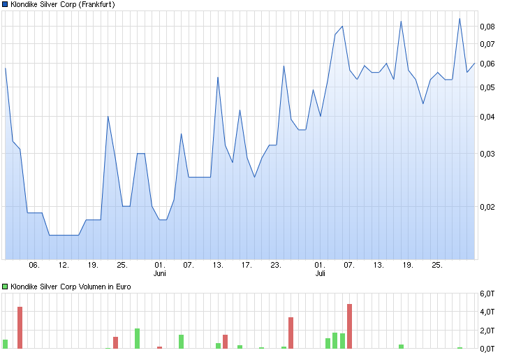Klondike Silver Corp. 930456