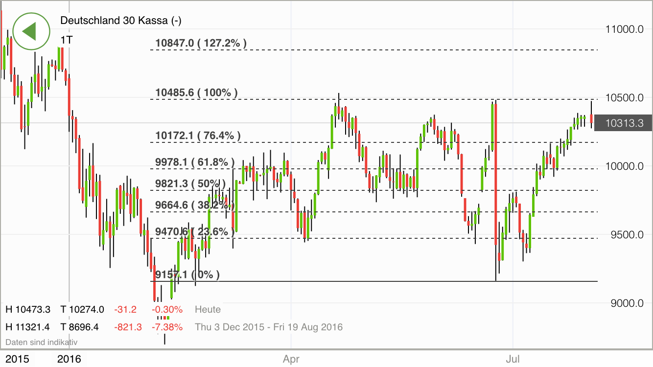 2016 QV DAX-DJ-GOLD-EURUSD-JPY 930470