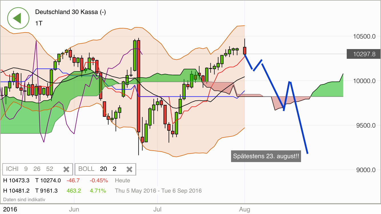 2016 QV DAX-DJ-GOLD-EURUSD-JPY 930504