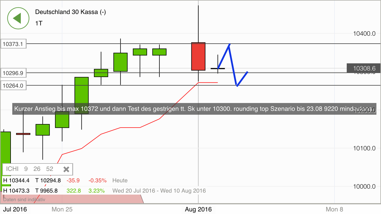 2016 QV DAX-DJ-GOLD-EURUSD-JPY 930554