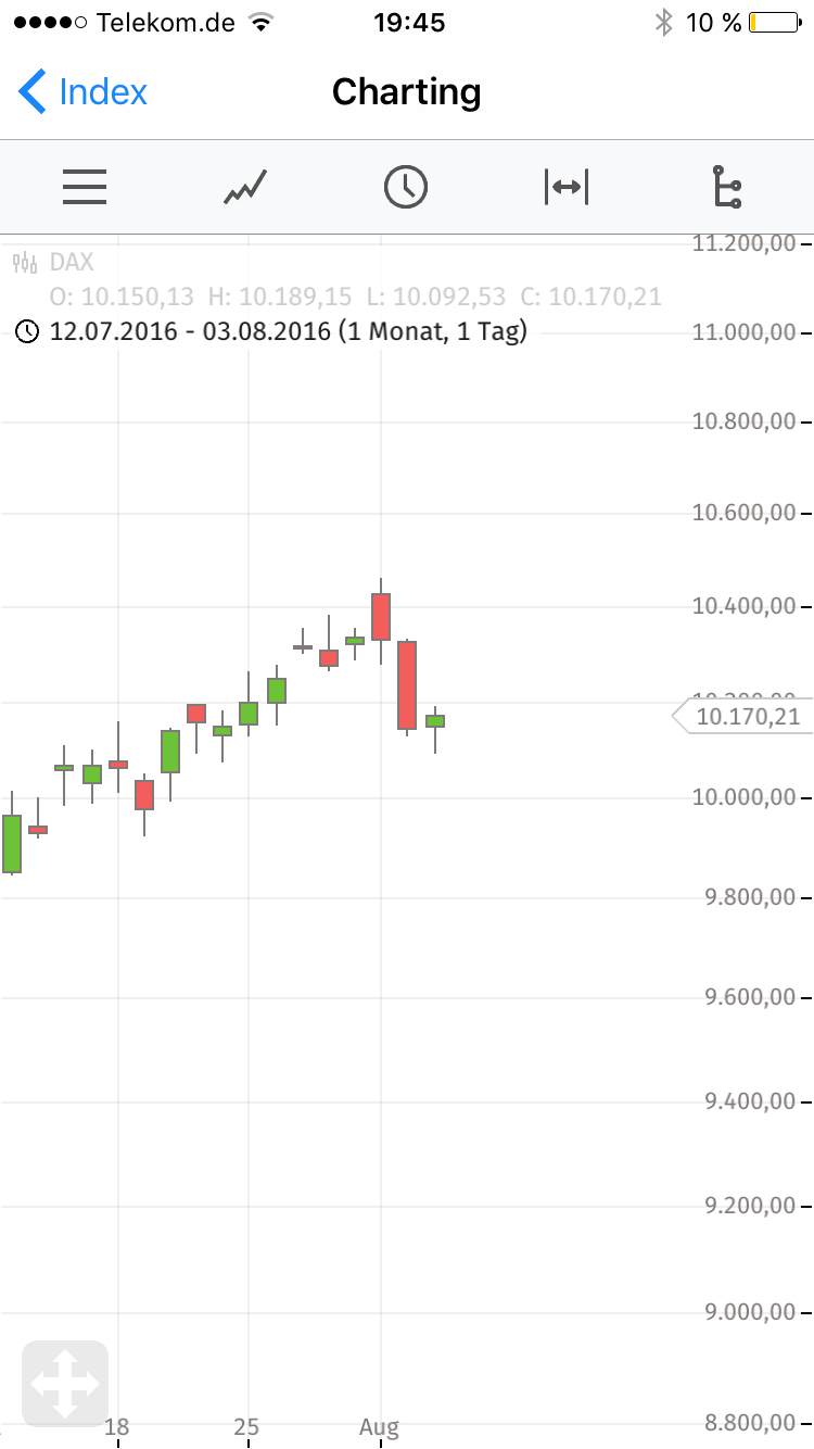 2016 QV DAX-DJ-GOLD-EURUSD-JPY 930939