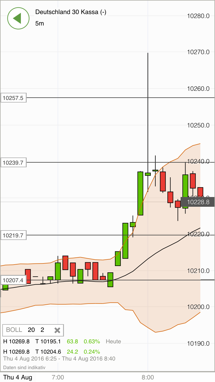 2016 QV DAX-DJ-GOLD-EURUSD-JPY 931017