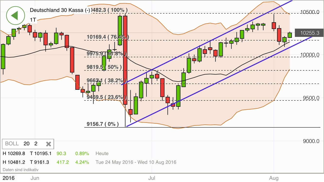 2016 QV DAX-DJ-GOLD-EURUSD-JPY 931035