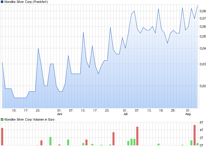 Klondike Silver Corp. 931156