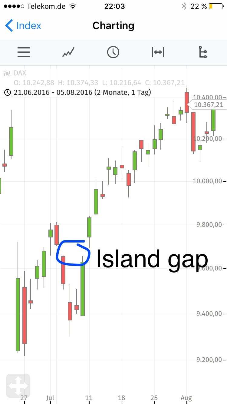 2016 QV DAX-DJ-GOLD-EURUSD-JPY 931551