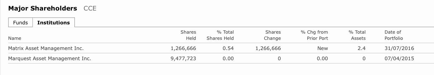 COMMERCE RESOURCES (€ 0,208) 932427