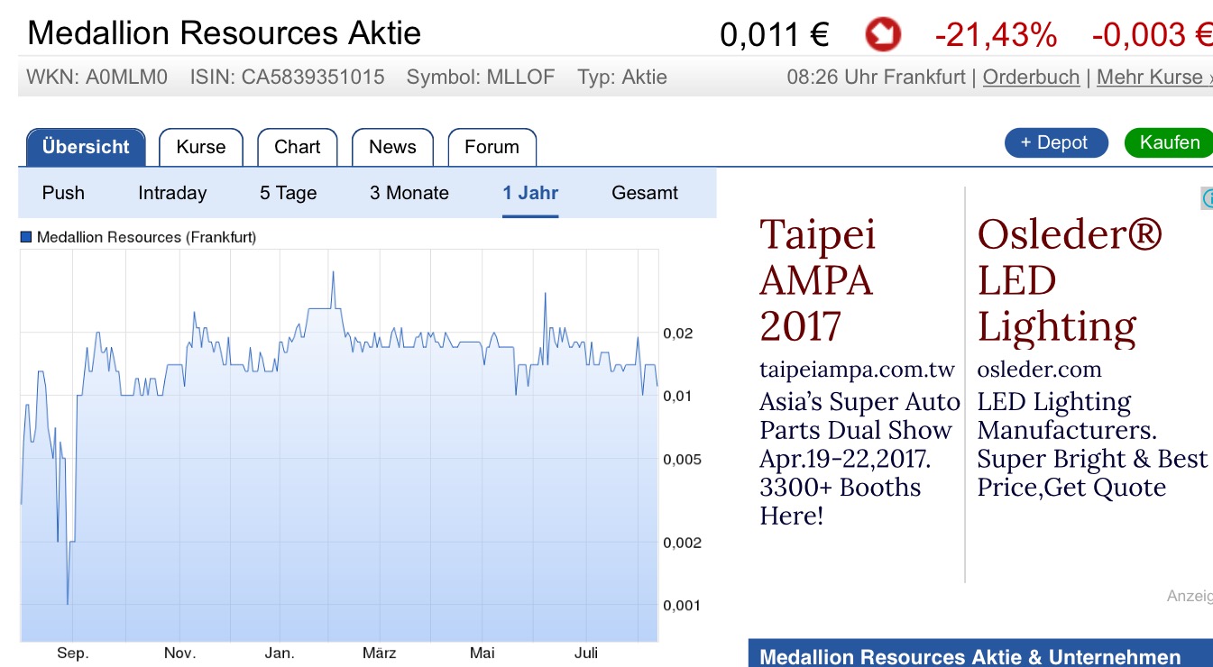 COMMERCE RESOURCES (€ 0,208) 932431