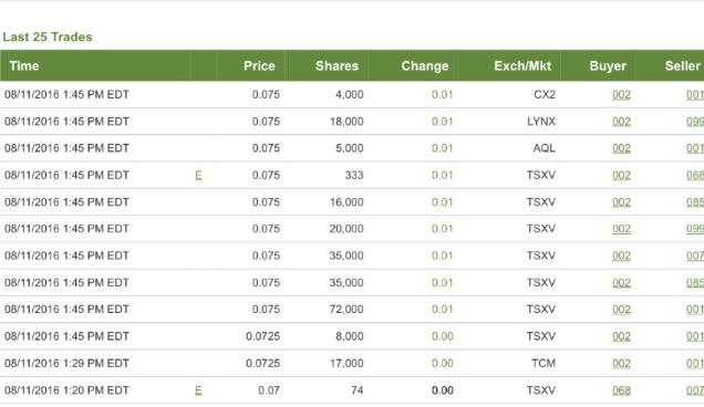 COMMERCE RESOURCES (€ 0,208) 932469