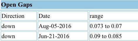 COMMERCE RESOURCES (€ 0,208) 932577