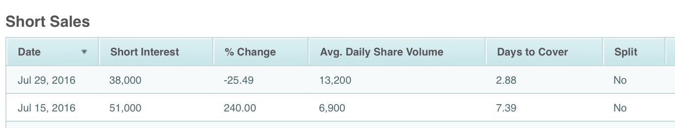 COMMERCE RESOURCES (€ 0,208) 933212
