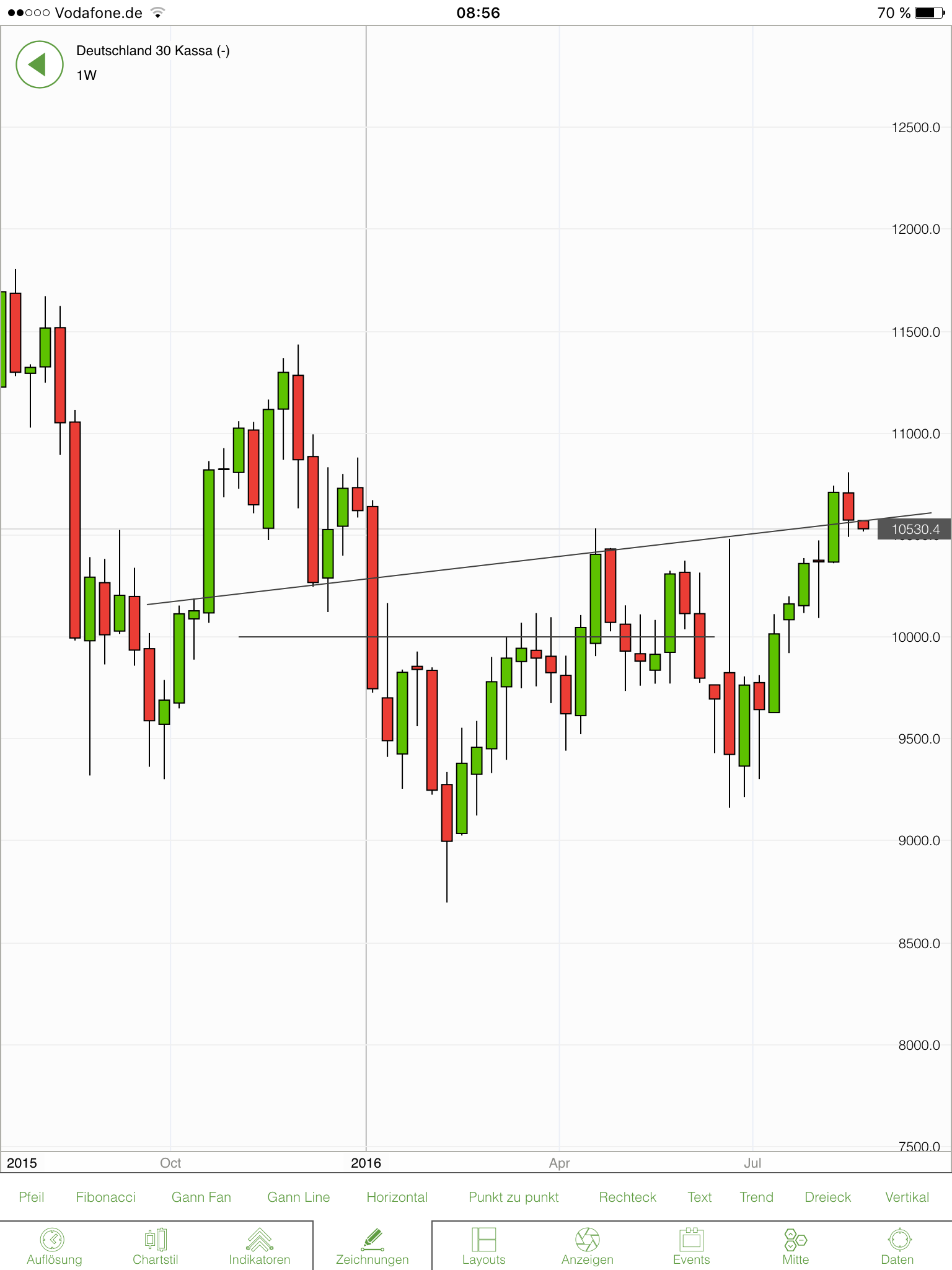 Gold und weitere interessante Anlagemöglichkeiten. 934372