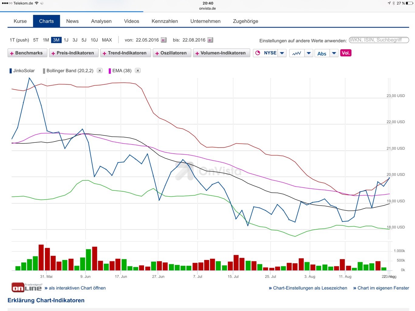 Jinko Solar vor einer Neubewertung ? 934566