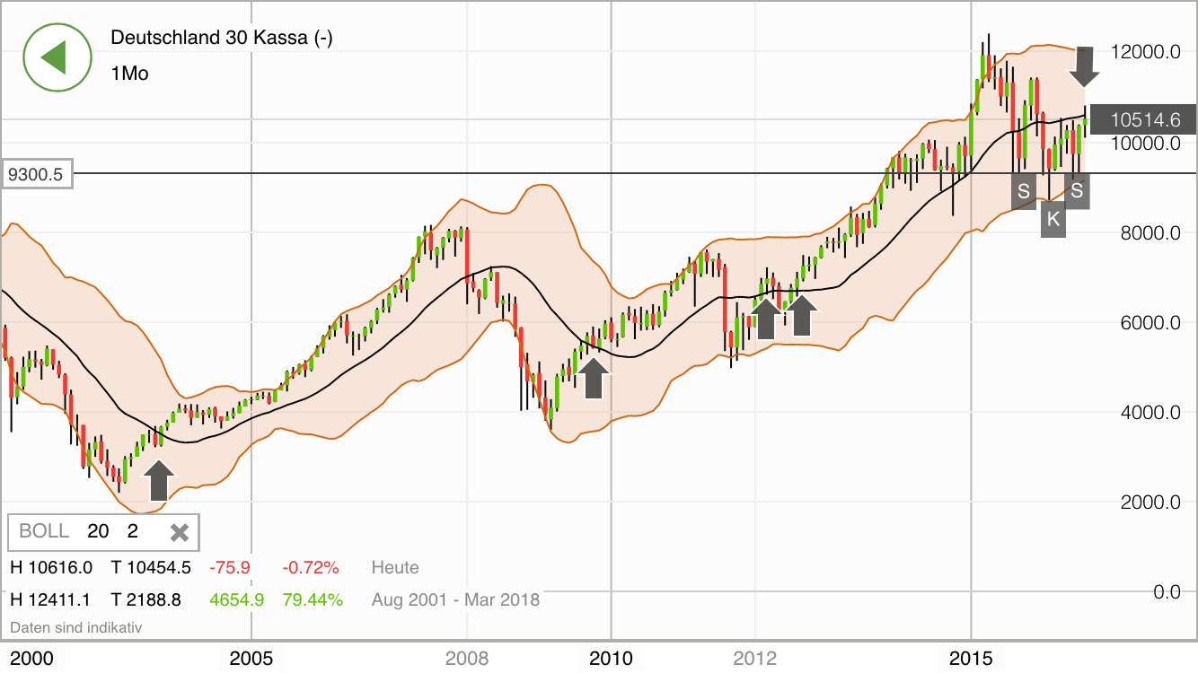 2016 QV DAX-DJ-GOLD-EURUSD-JPY 935667