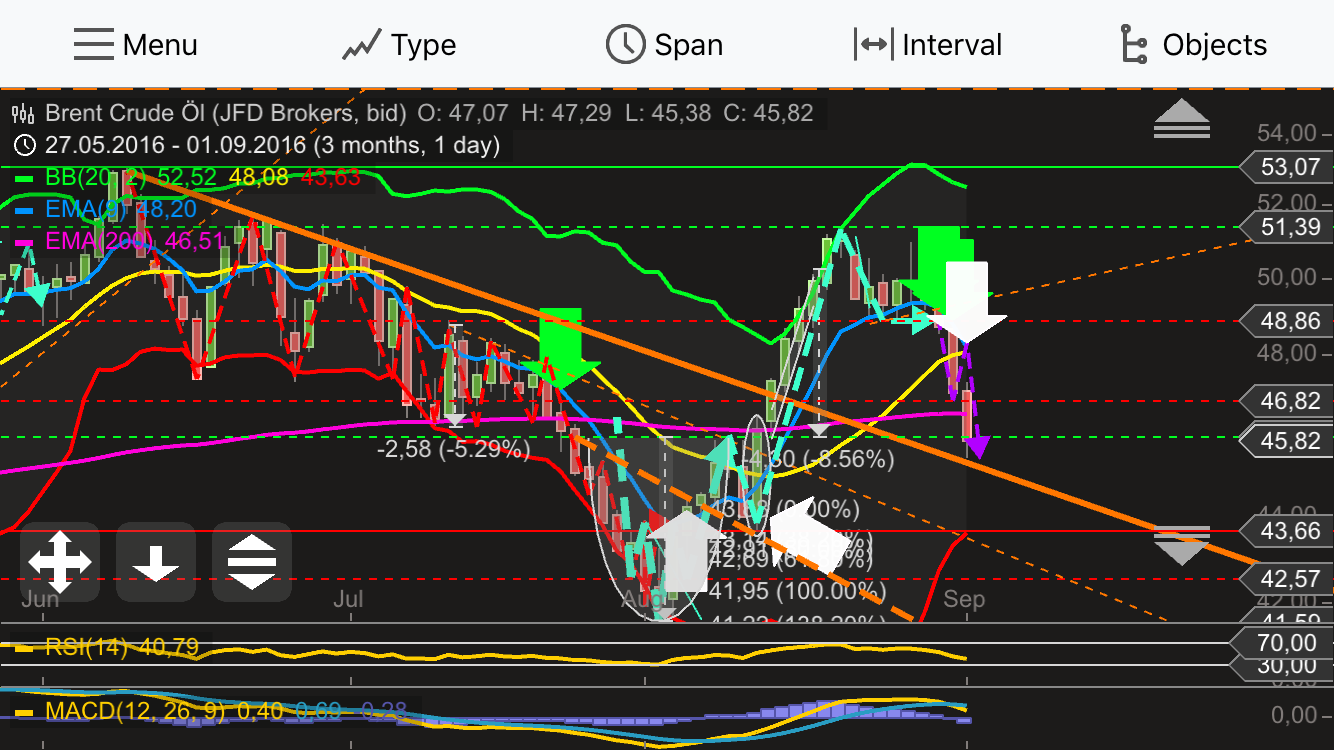 QuoVadisDax - das Original - Nachfolgethread 936750