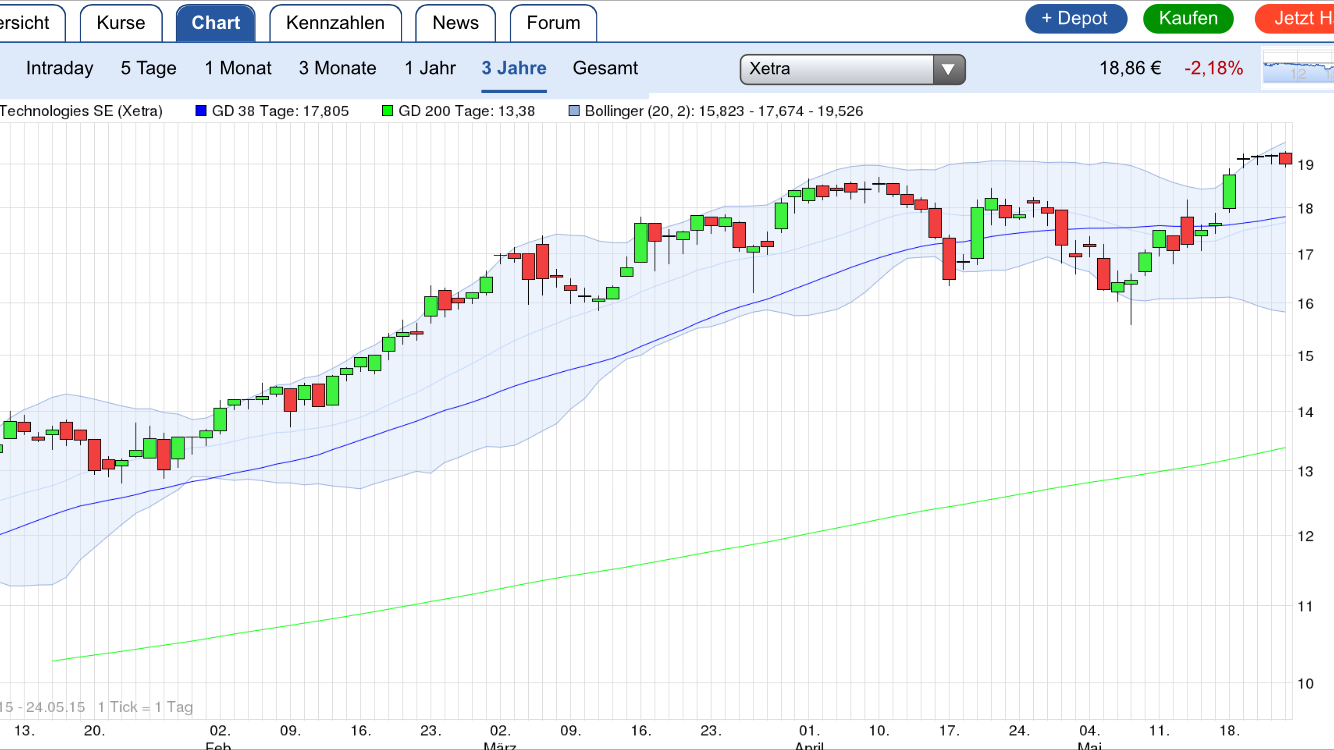 S+T AG - neuer TecDAX Kandidat? 938347