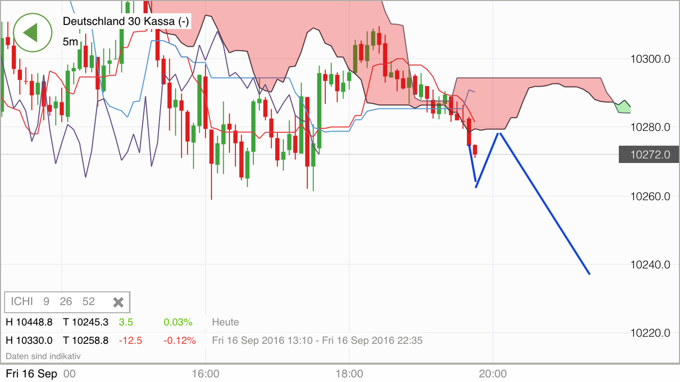 QV ultimate (unlimited) 939794