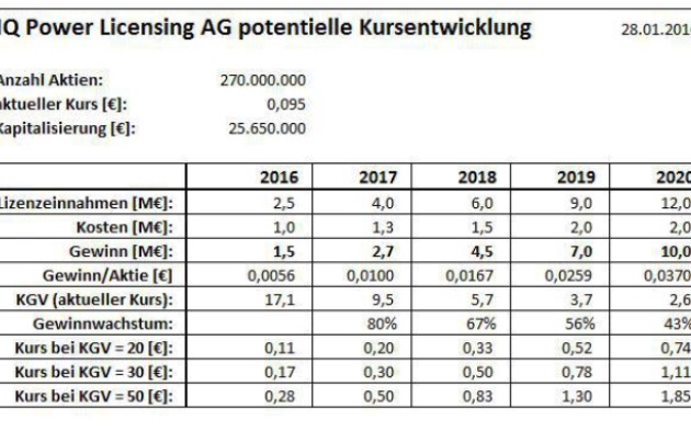 Zukunft gesichert (Ohne Zugangskontrolle) ... 940361