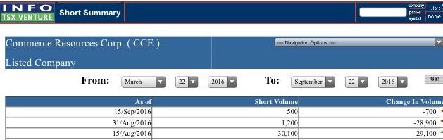 COMMERCE RESOURCES (€ 0,208) 940799
