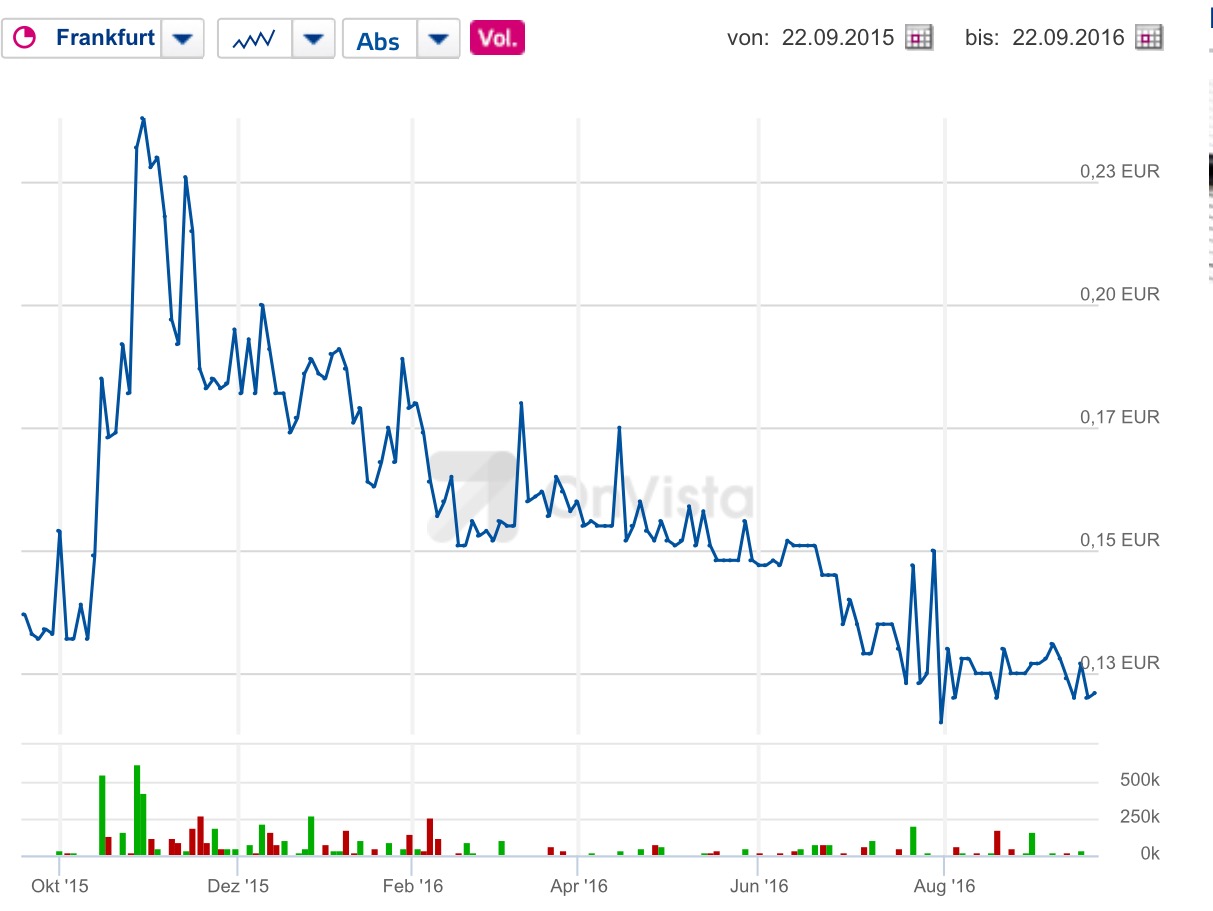 Dyesol LTD, es geht weiter ! 940908
