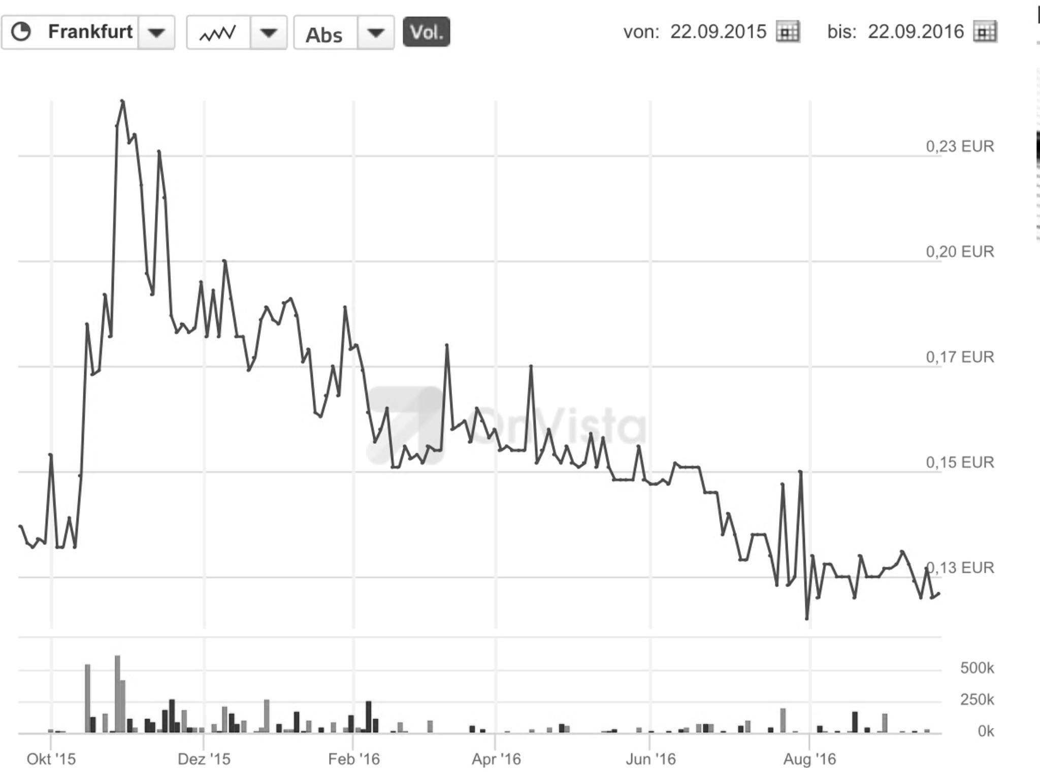 Dyesol LTD, es geht weiter ! 941134