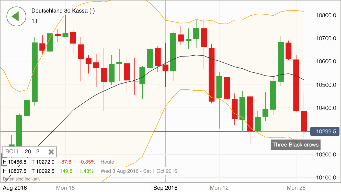 2016 QV DAX-DJ-GOLD-EURUSD-JPY 941788
