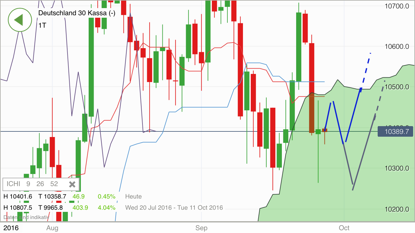 2016 QV DAX-DJ-GOLD-EURUSD-JPY 941916