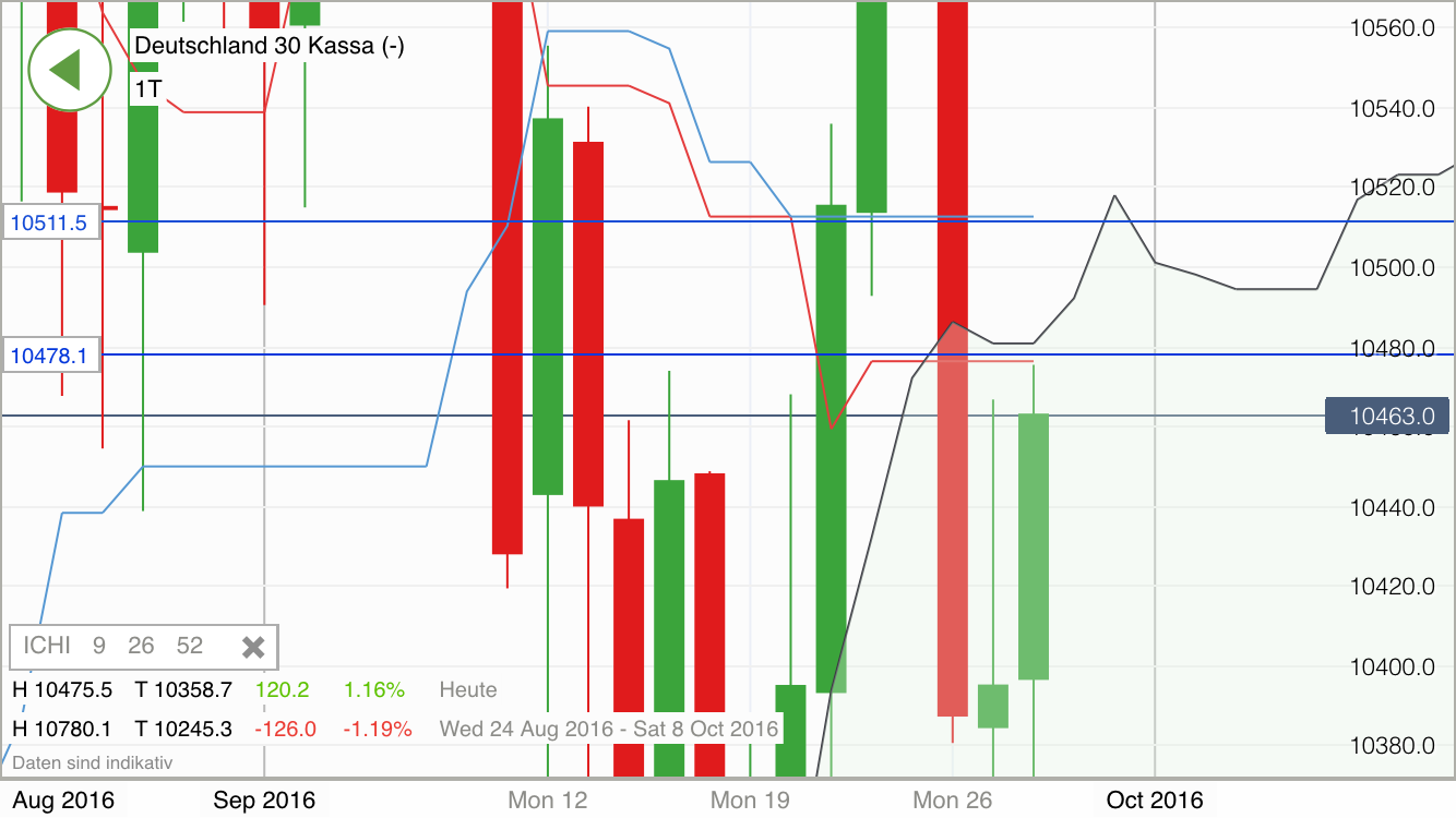 2016 QV DAX-DJ-GOLD-EURUSD-JPY 941928