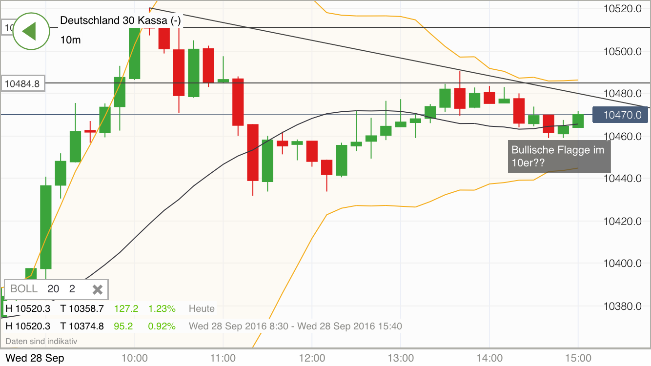 2016 QV DAX-DJ-GOLD-EURUSD-JPY 942032