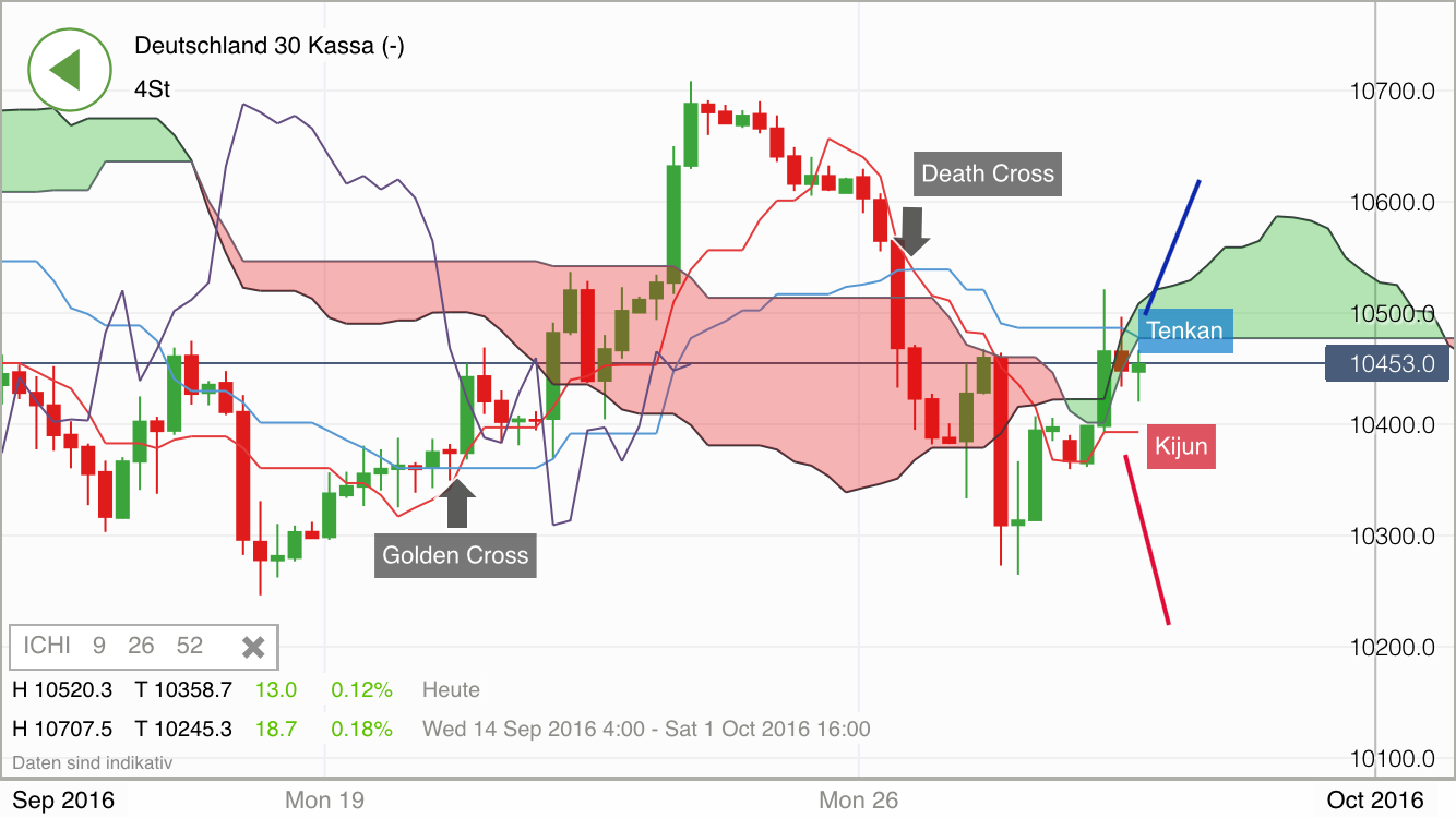 2016 QV DAX-DJ-GOLD-EURUSD-JPY 942121