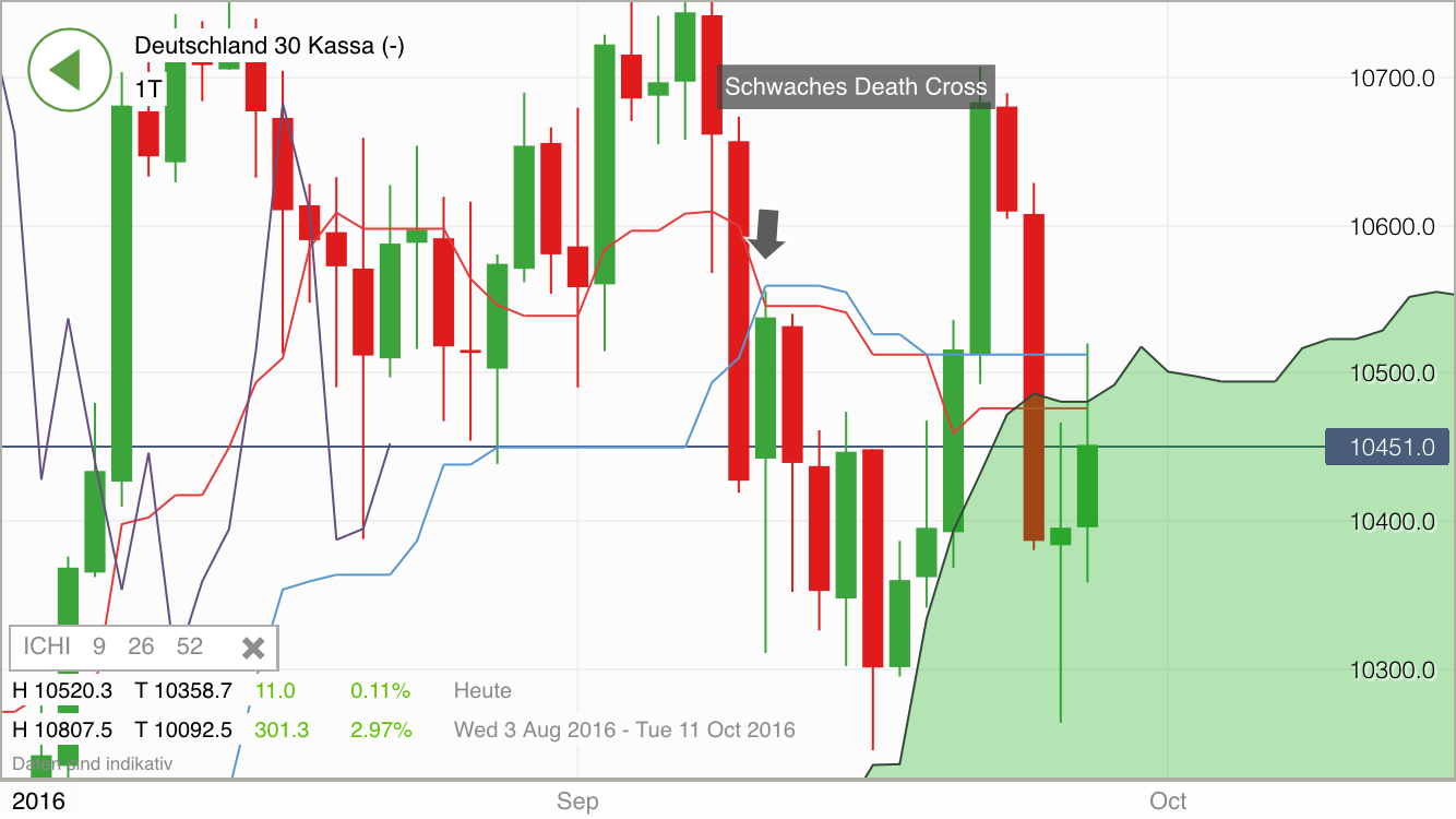 2016 QV DAX-DJ-GOLD-EURUSD-JPY 942122