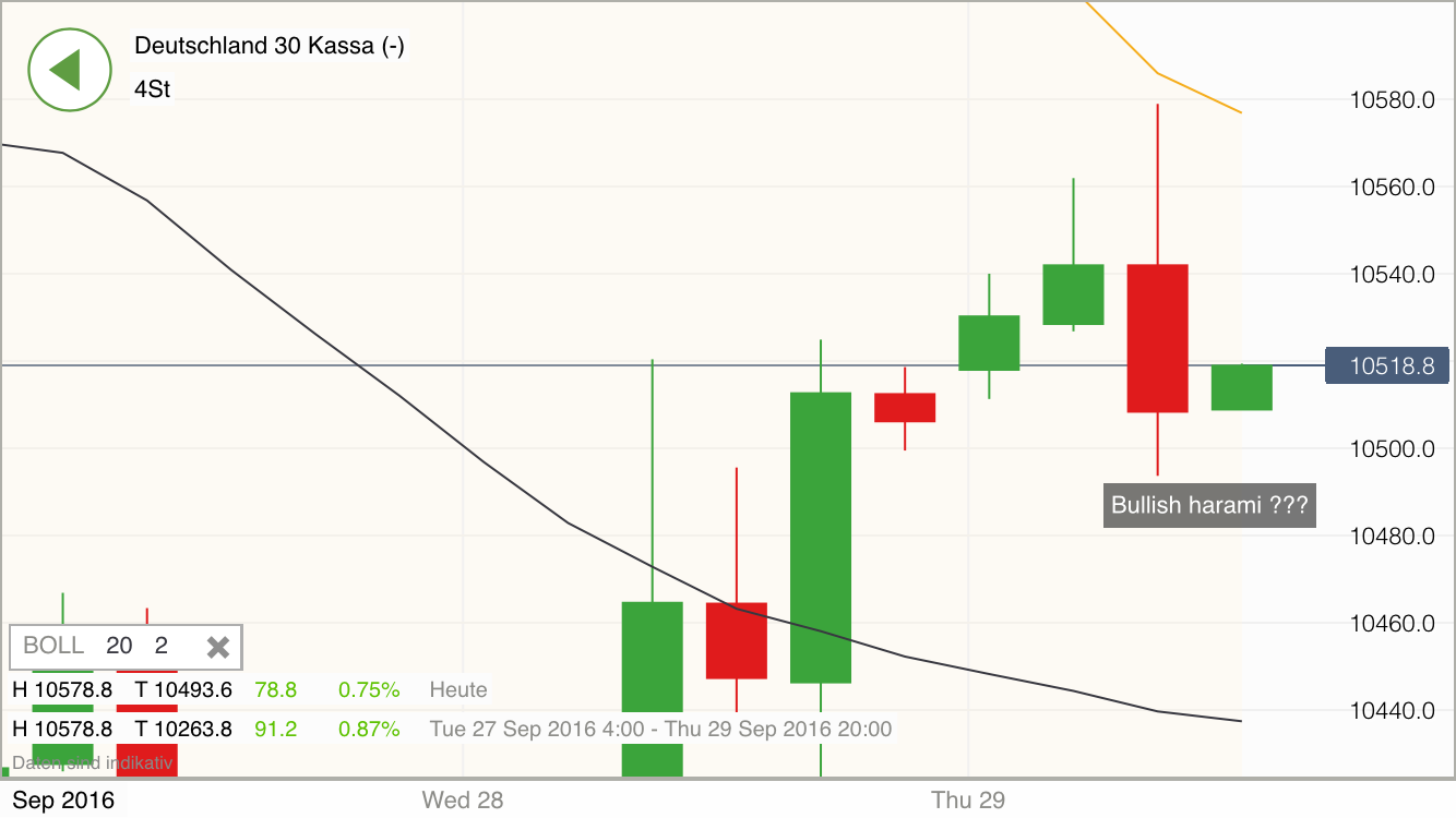 2016 QV DAX-DJ-GOLD-EURUSD-JPY 942251
