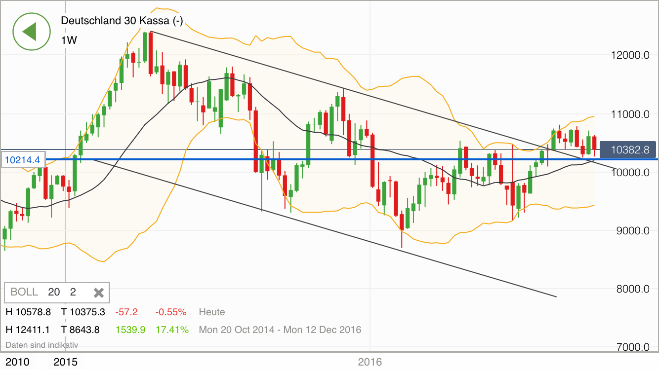2016 QV DAX-DJ-GOLD-EURUSD-JPY 942297