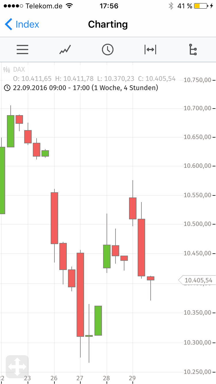 2016 QV DAX-DJ-GOLD-EURUSD-JPY 942311