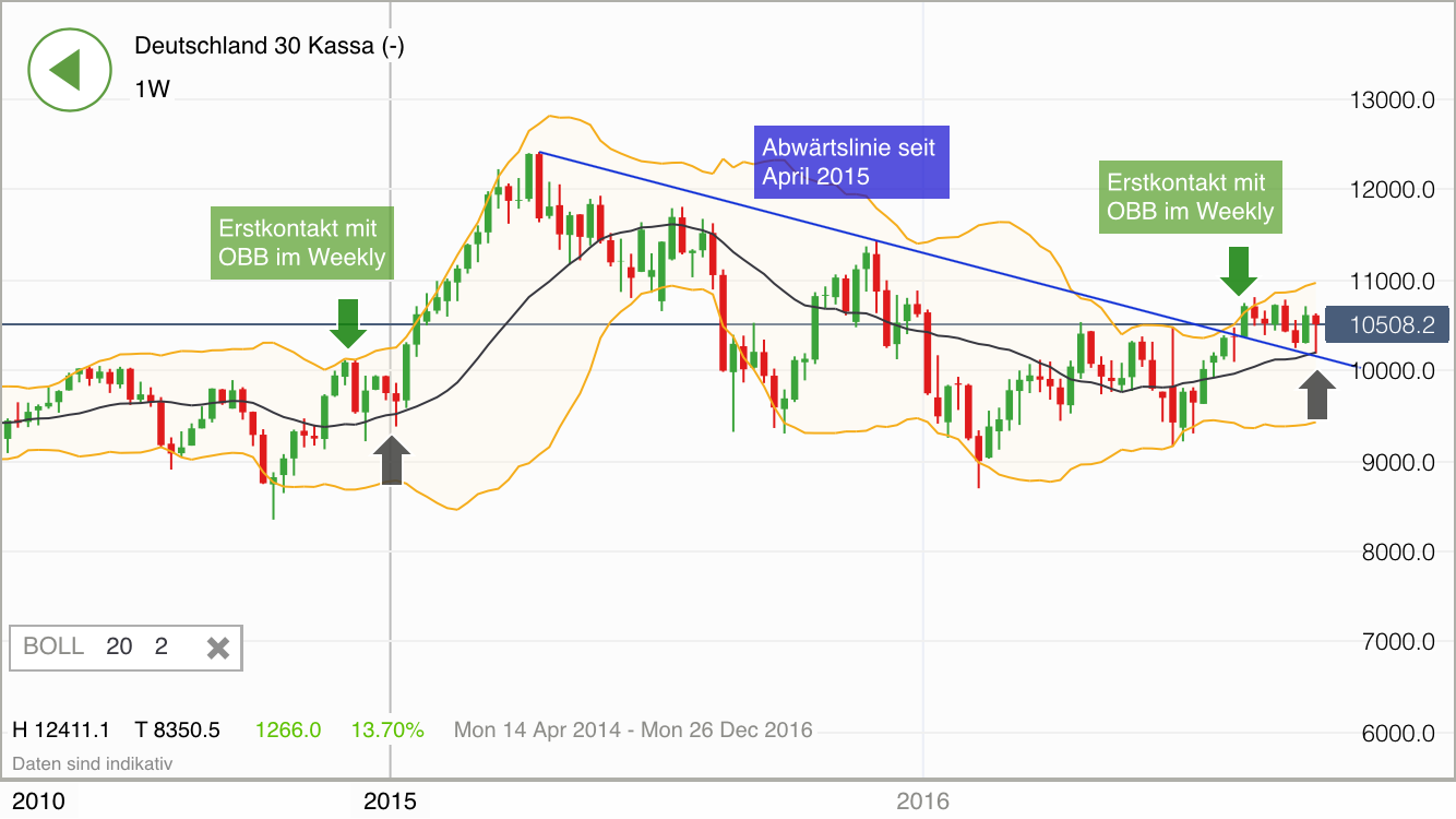 2016 QV DAX-DJ-GOLD-EURUSD-JPY 942833