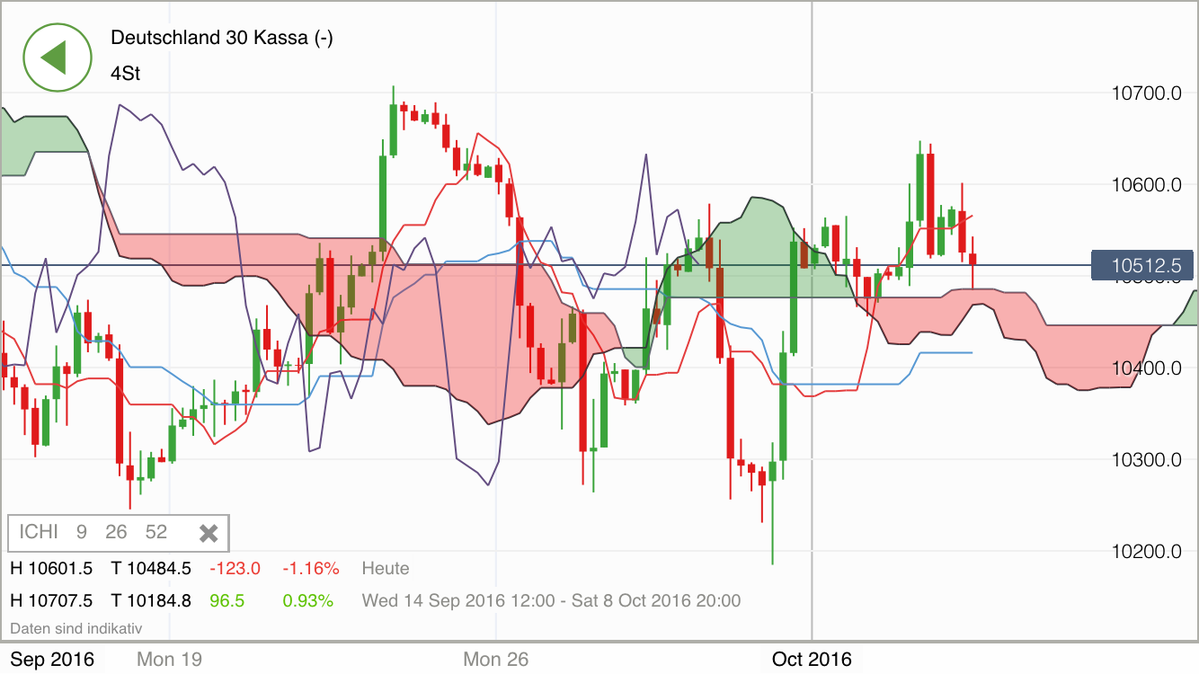 2016 QV DAX-DJ-GOLD-EURUSD-JPY 943367