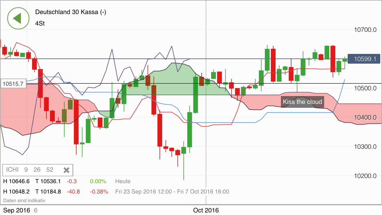 2016 QV DAX-DJ-GOLD-EURUSD-JPY 943699